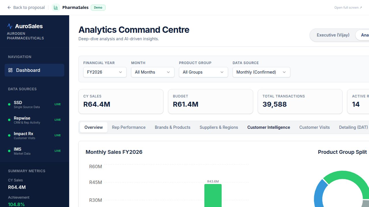 PharmaSales screenshot